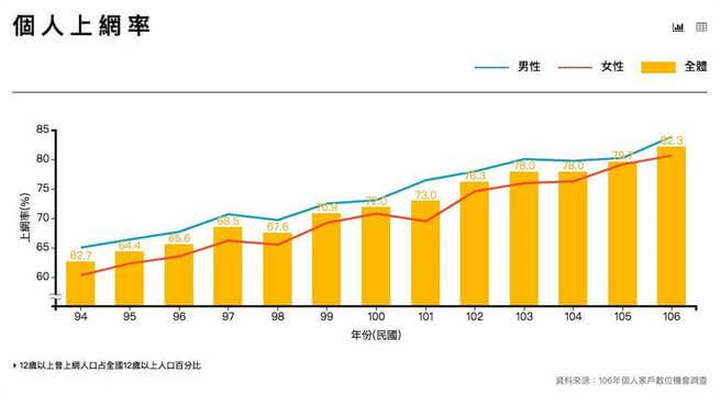 seotaiwan