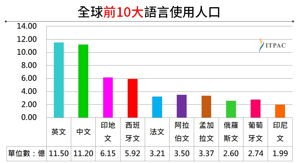 SEO Taiwan