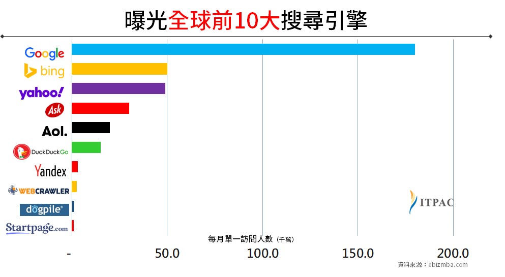 SEO Taiwan