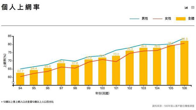 網拓會-補助企業數位轉型 推出關鍵字排名全新RWD版響應式網站