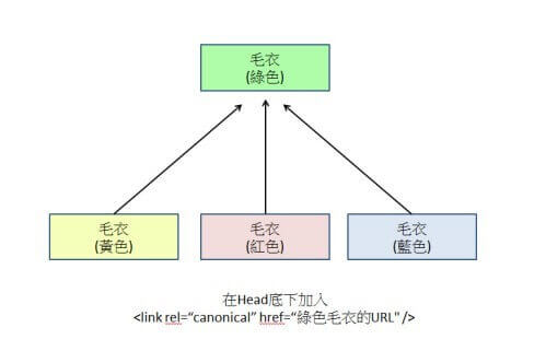 SEOTaiwan