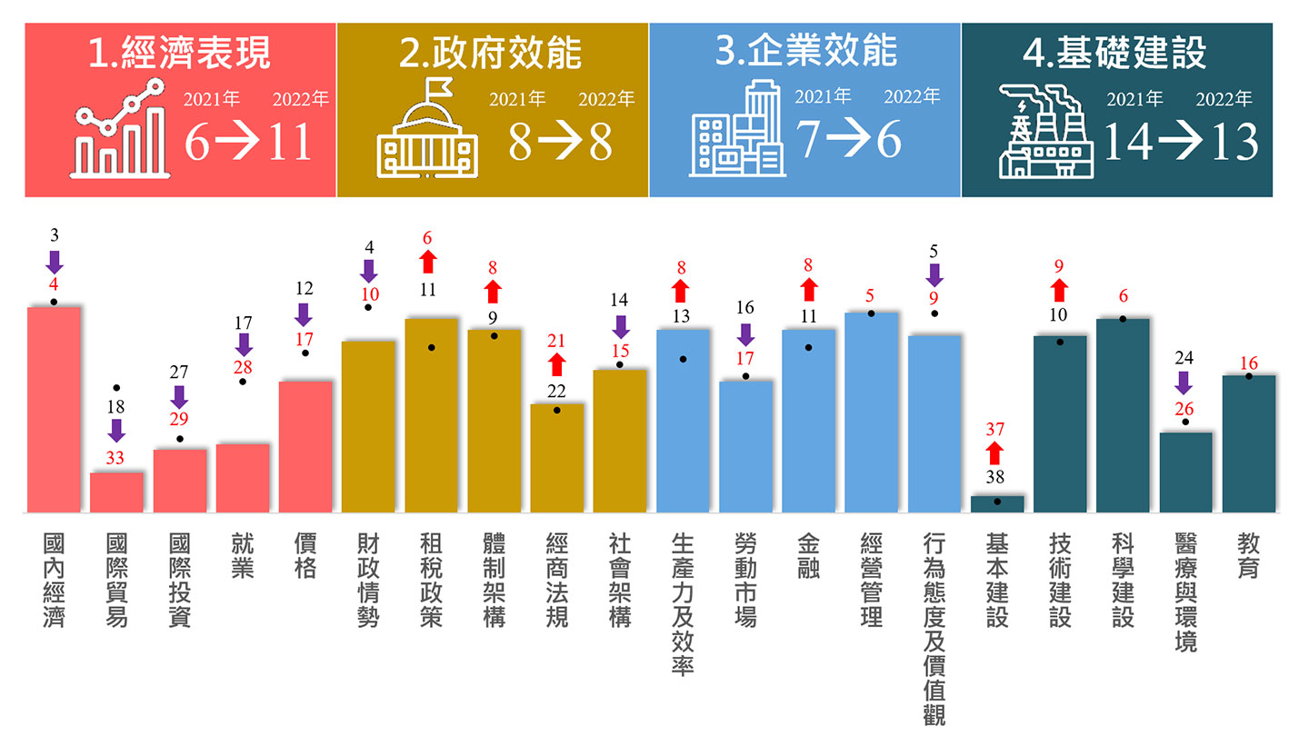 SEOTaiwan